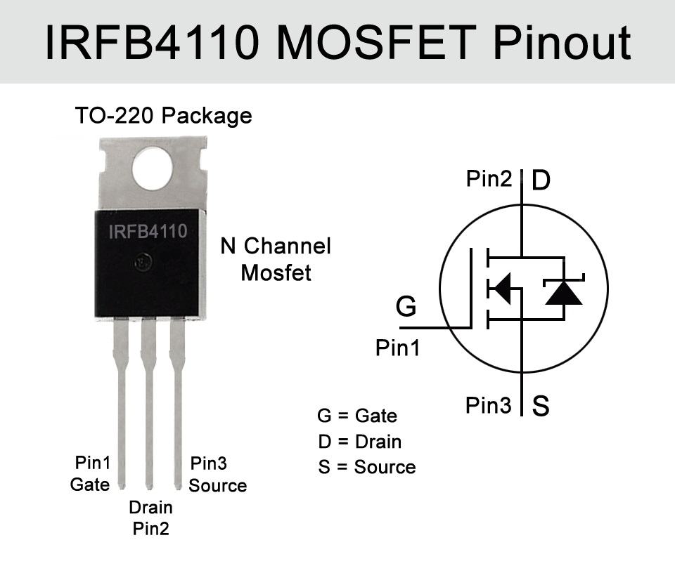 IRFB4110
